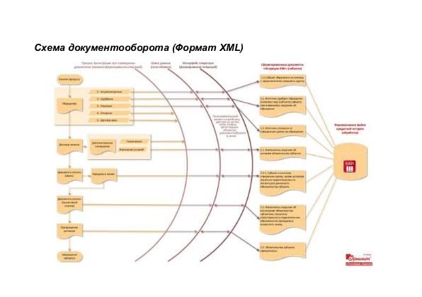 Файл:Руководство модуль Ортикон БКИ Редакция 2.0.pdf
