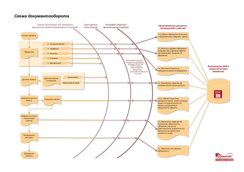Файл:Рук БКИ. Редакция 3.0.pdf
